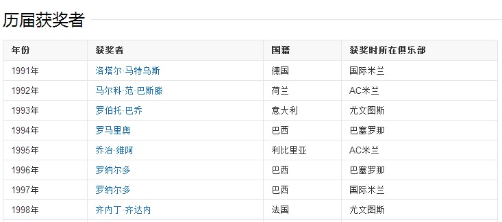 梅西c罗贝利马拉多纳谁才是球王,球星们觉得梅西c罗大罗谁厉害