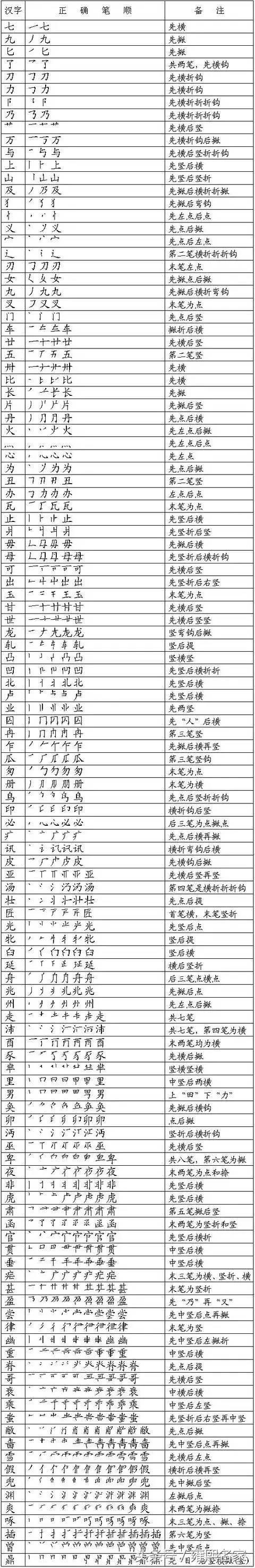 超全的写字笔画笔顺表,超全写字表笔顺