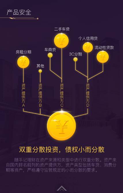 买理财一年收益可翻倍吗,随手记理财盈多宝靠谱吗