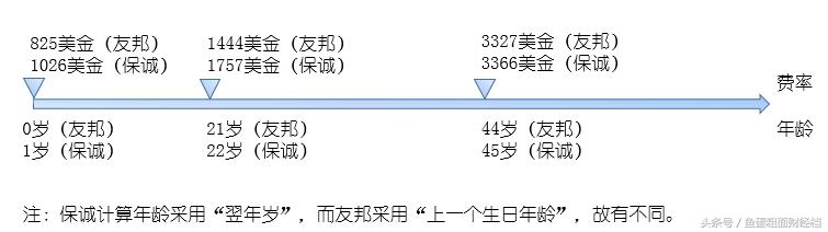 红极一时的香港保险,香港保险几个品牌