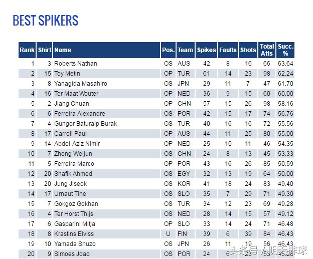 男排世界联赛2021现场直播决赛,中国男排联赛直播表
