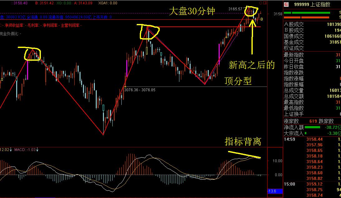 缠论买卖点和买入点的区别,缠论解盘预测最重要的方法