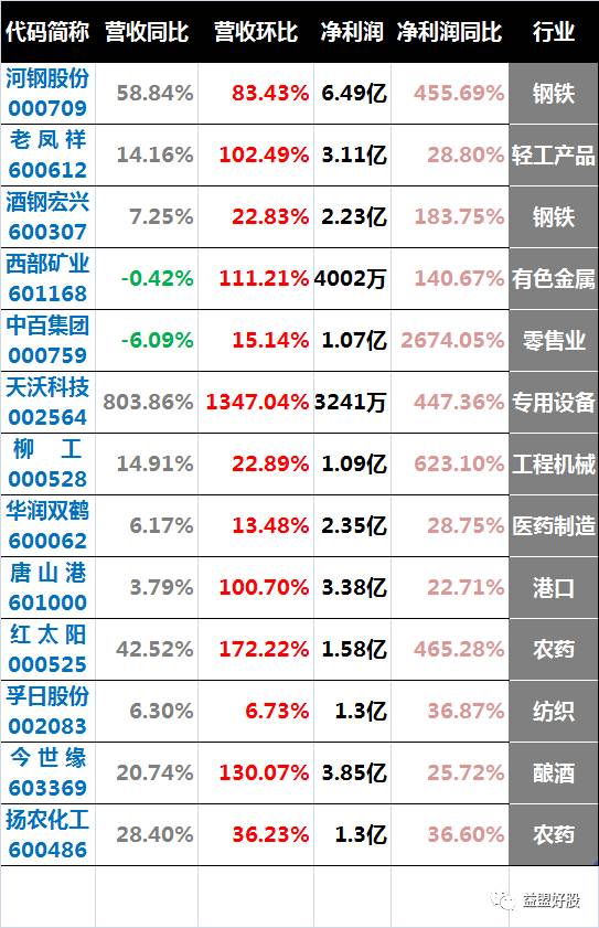 a股绩优公司低位错杀的个股,6个被错杀的绩优股