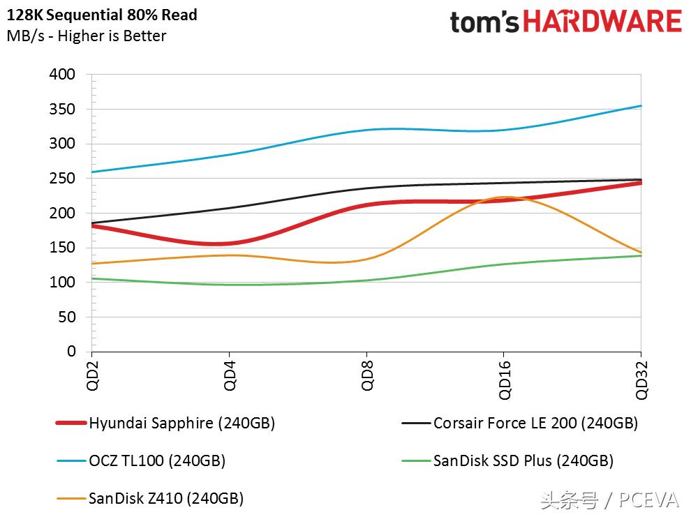 机械硬盘和固态硬盘哪个便宜,金储星固态硬盘为什么那么便宜