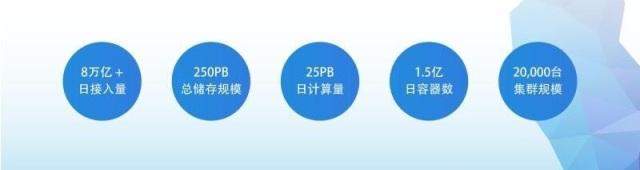 腾讯移动推送,腾讯移动云分析