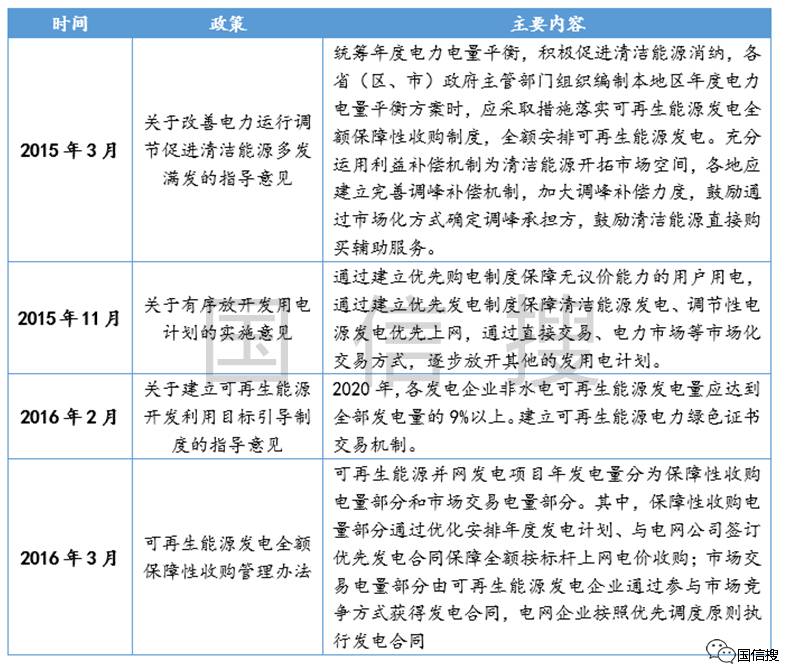 中国在清洁能源方面的发展,发展清洁能源还需要做什么