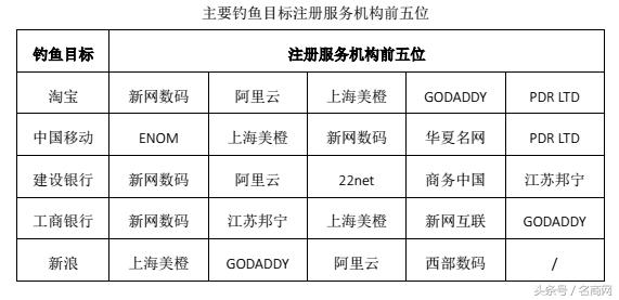 域名保证网站安全,最近最安全的网站排名前十