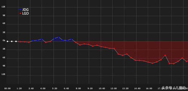 lpl第一胜率上野,lpl第一上单bin