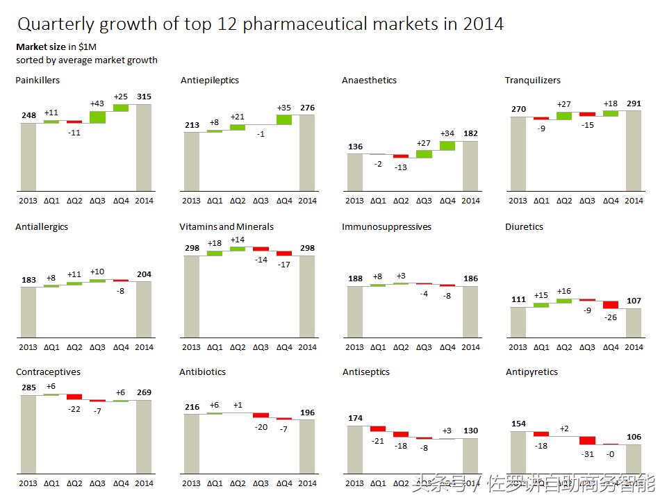 excel作图基础教程,利用excel计算和作图