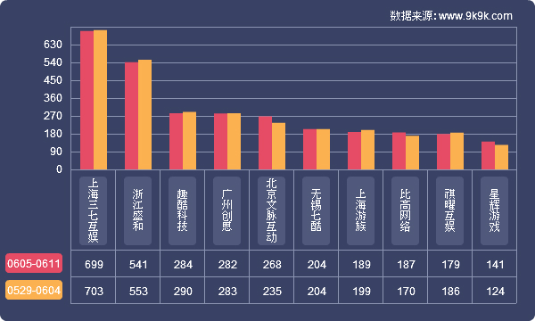 2007-2016网页游戏,2017网页游戏大全