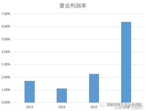 小知荐股｜跨境电商傲基电商盈利高速飞跃，价值投资正逢其时