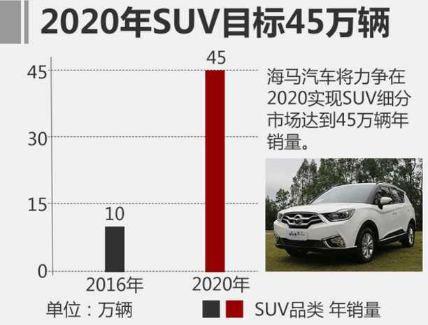 海马现在怎么样了,被低估的海马车