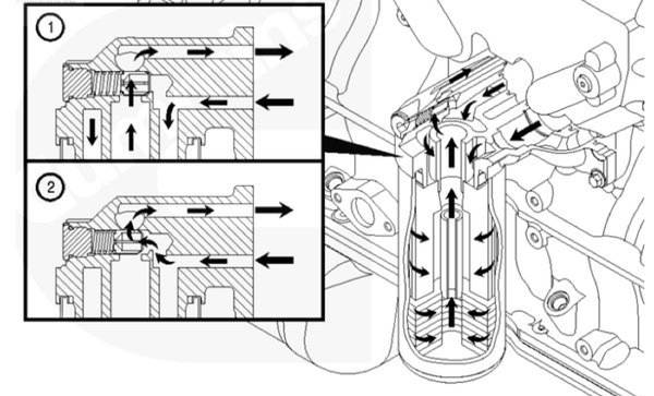 发动机高温的原因及故障诊断,发动机燃油温度高有哪些原因