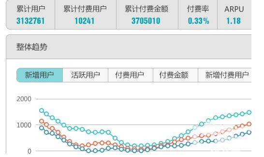 4大广告监测平台介绍移动广告市场游戏投放875亿