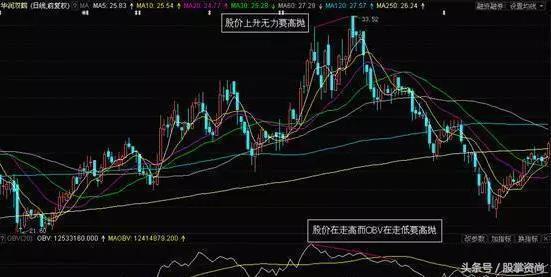obv抓黑马指标公式源码,obv指标黑马