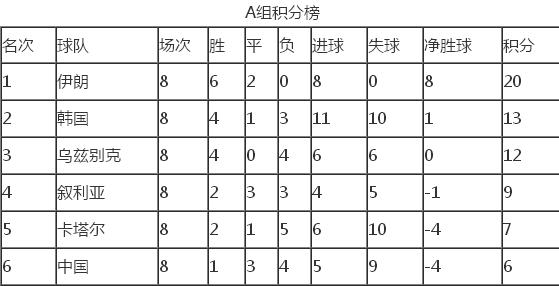 国足vs叙利亚赢了能出线吗,输给中国队的叙利亚队怎么样了