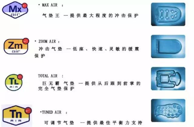 adidas和nike的鞋好在哪里,nike和adidas顶级跑鞋对比