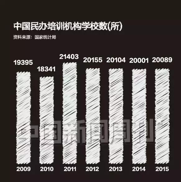 学而思:一场学校、家长、培训机构三方合谋的“拼娃”生意