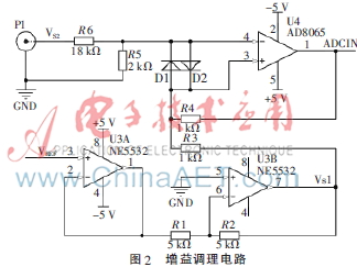 基于fpga的神经网络硬件实现研究,fpga多通道采集结构