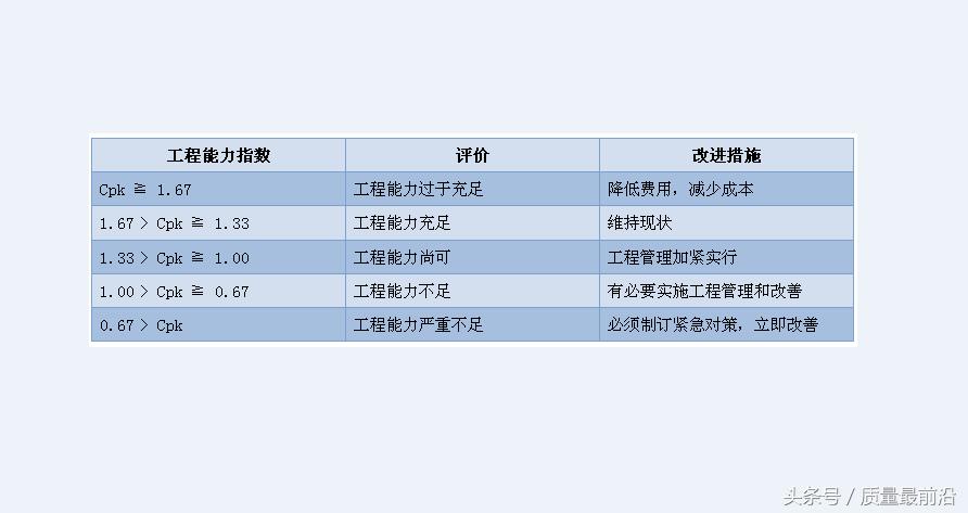 cp与cpk的区别,cp与cpk