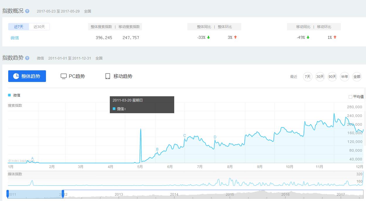 产品成长历程模板,产品之王