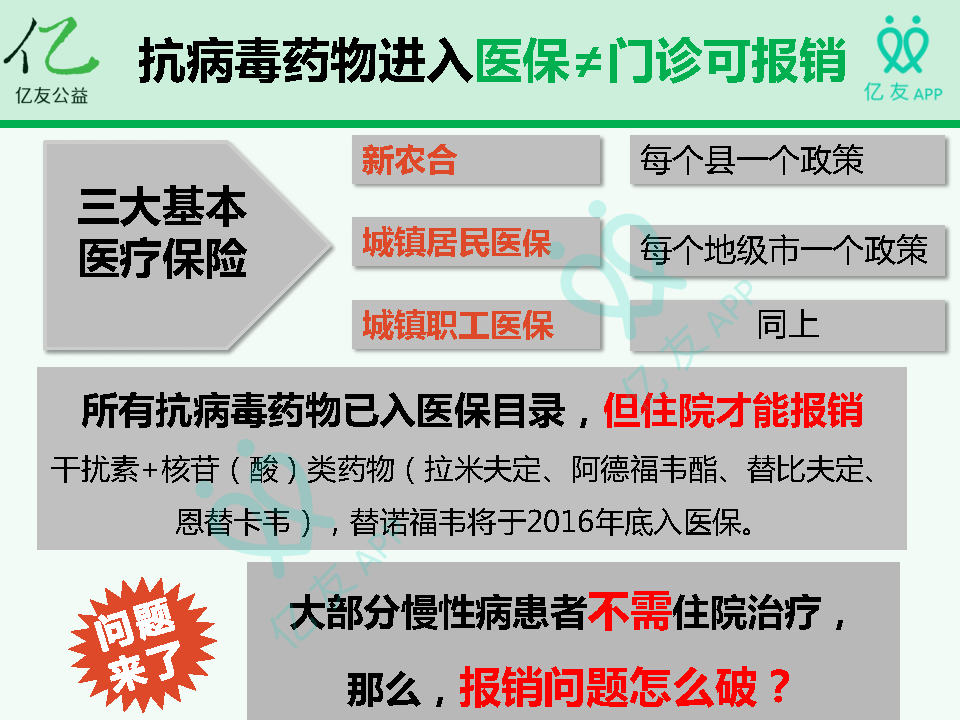乙肝最新医保用药,乙肝医保报销最新政策