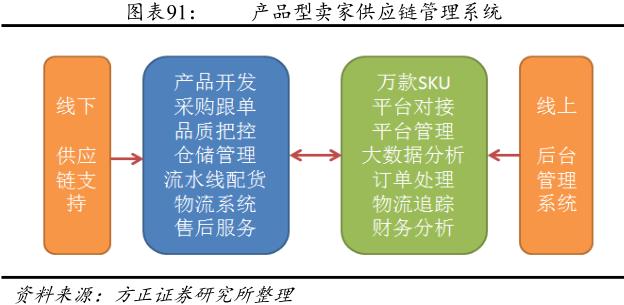 跨境电商产品链分析报告,跨境电商供应链研究报告