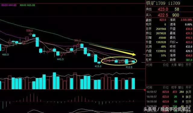 靴子落地利空出尽,靴子落地下周a股迎大考