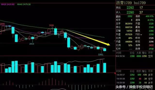 靴子落地利空出尽,靴子落地下周a股迎大考