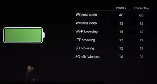 3g耗电还是4g耗电,wifi和wifi到底有什么区别
