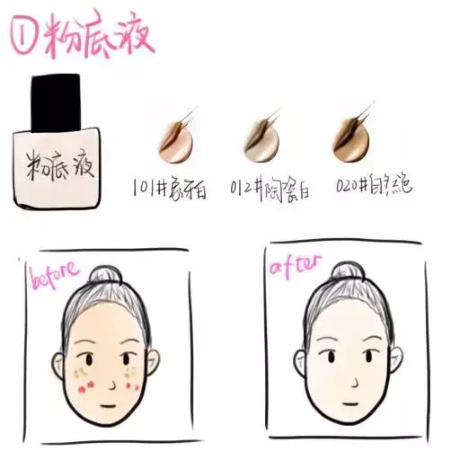 bb霜cc霜素颜霜粉底液气垫哪个好,bbcc气垫粉底液的区别