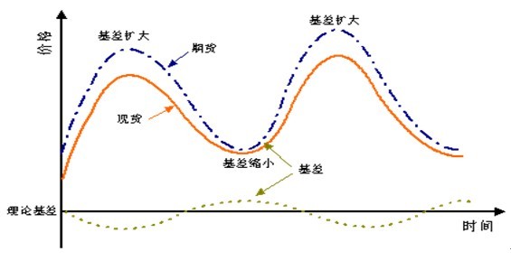 原创：豆粕人在思考：油厂为啥卖基差，具体流程？