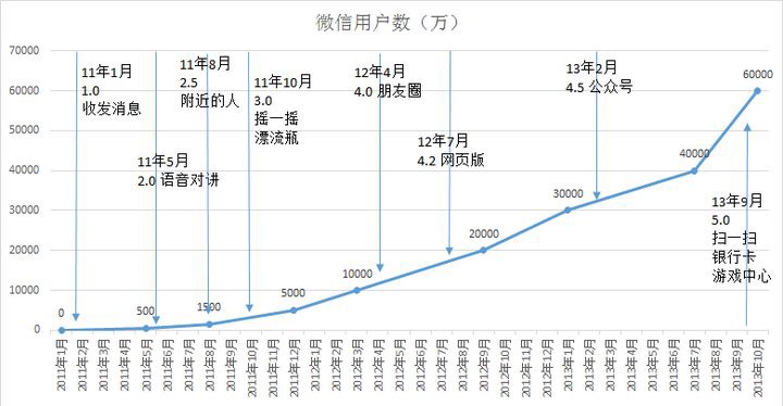 产品成长历程模板,产品之王