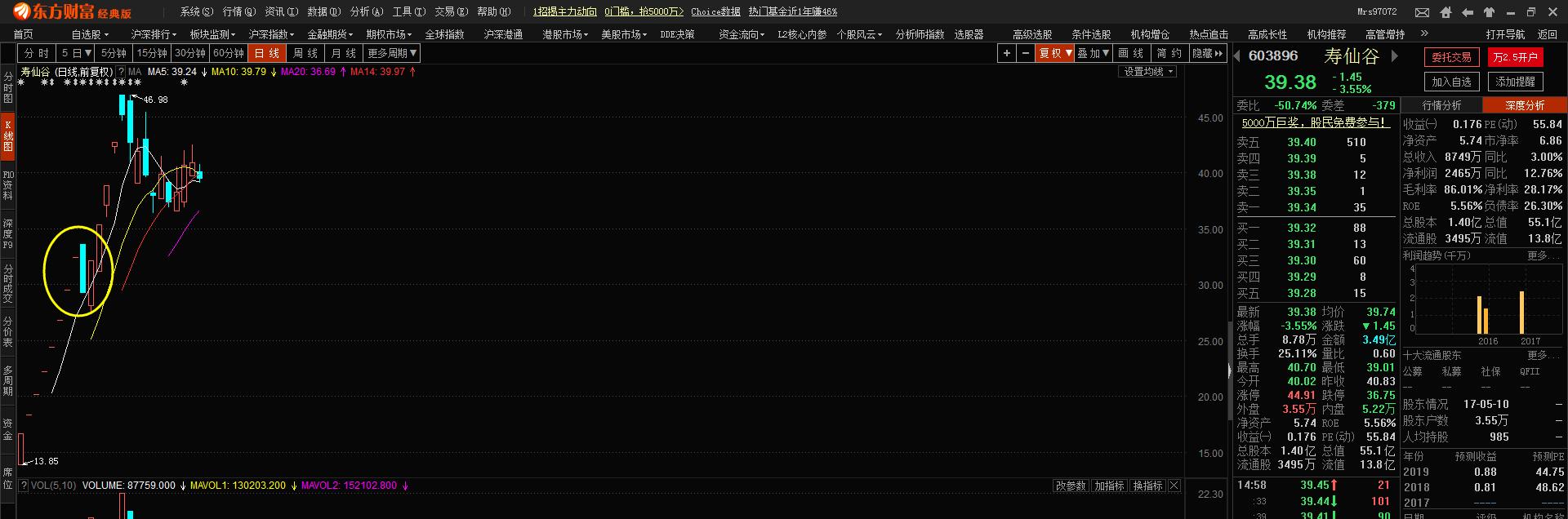 刚开板次新股操作方法,新开板的次新股主力一般怎么操作