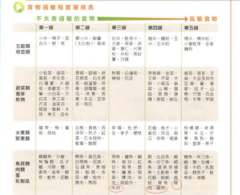 蛋白质过敏儿童辅食大全及做法,牛奶蛋白过敏的宝宝怎么添加辅食