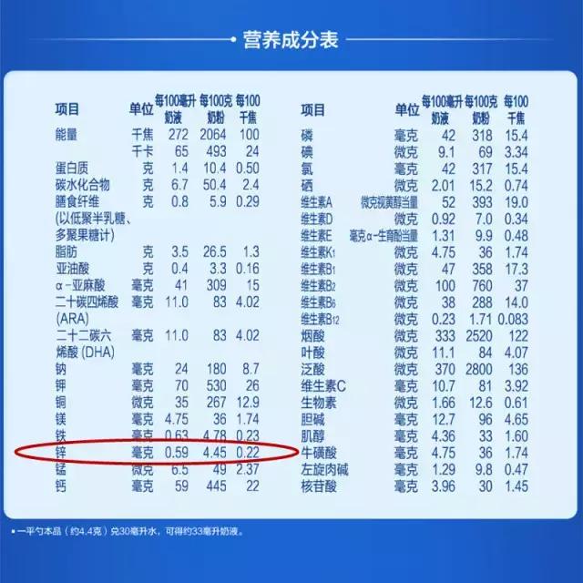 给孩子补锌吃什么药,给娃儿补锌