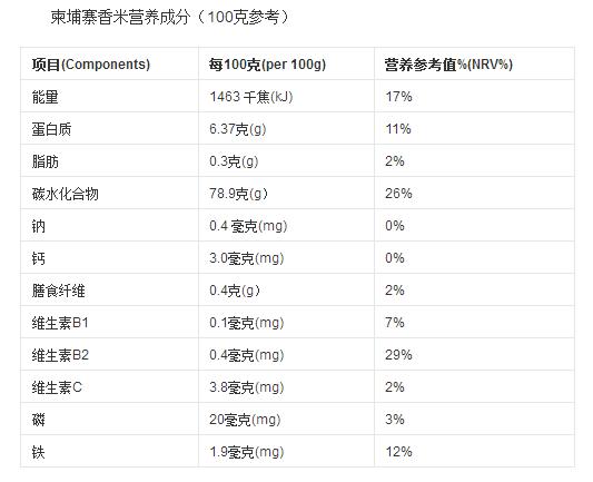柬埔寨大米和东北大米哪个好吃,柬埔寨香米比国产大米好吃吗
