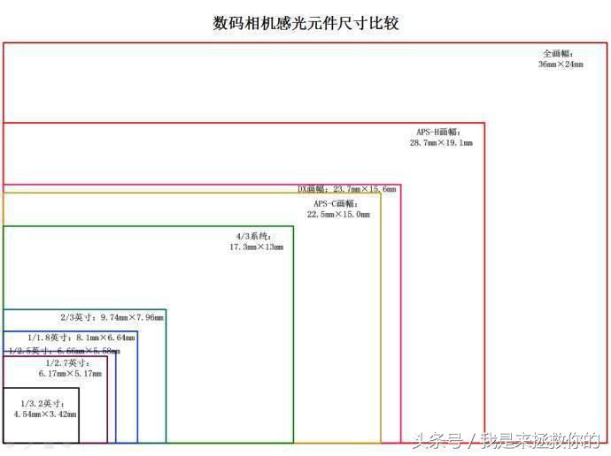 一款可以满足日常拍照的微单相机,年轻人的第一部相机