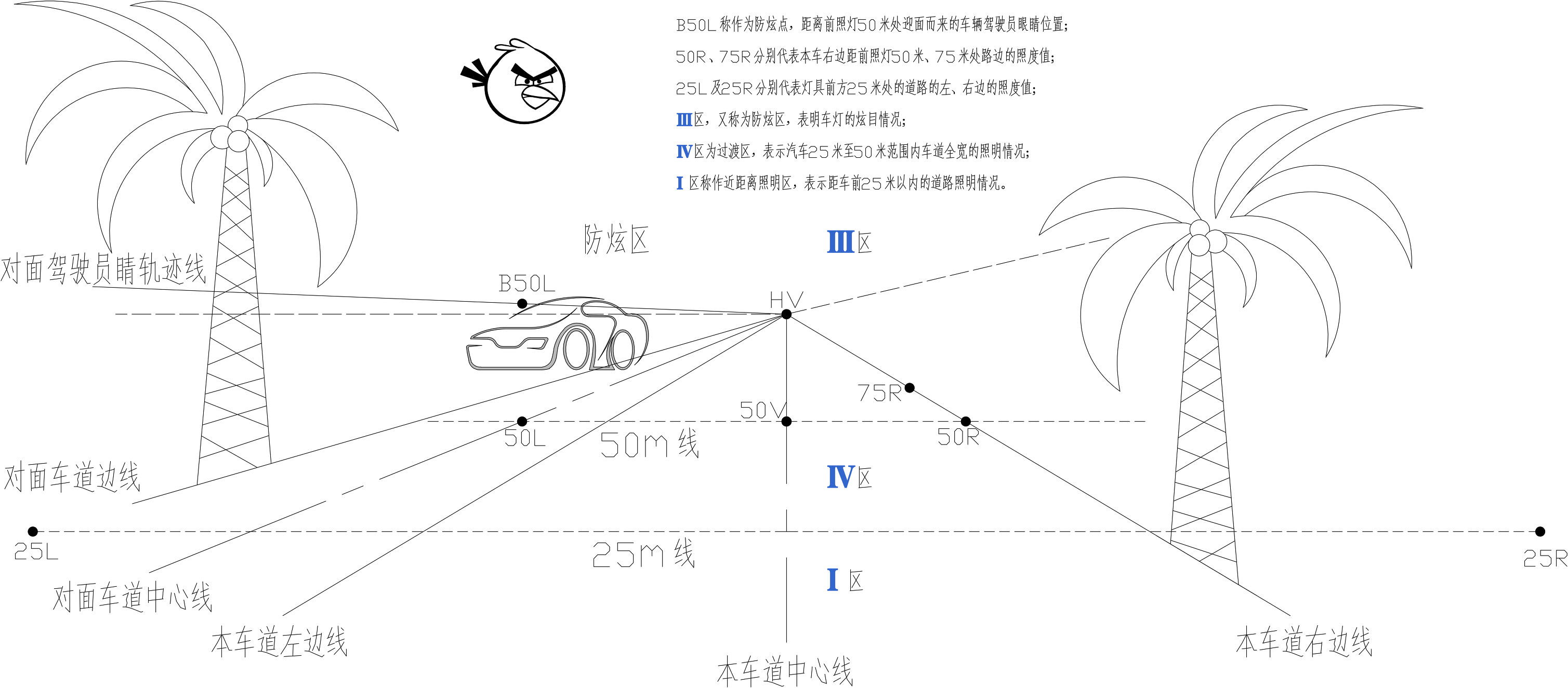 装逼秘籍,装逼技巧与演练