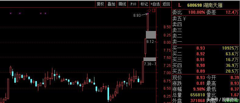 详解缺口选强势牛股的诀窍，字字珠玑，三分钟助你学会抓大涨牛股！（附选股公式）