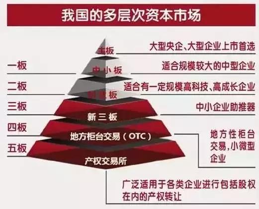 企业怎样打开市场,中小企业如何走向创业板块市场