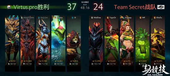 华丽的英雄海俄罗斯战熊VP卫冕DOTA2巅峰联赛冠军