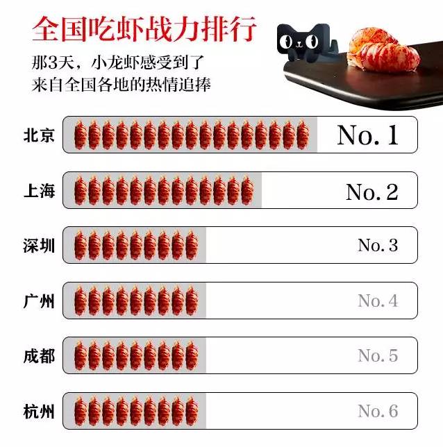 天猫新零售小龙虾,天猫小龙虾馆开业视频