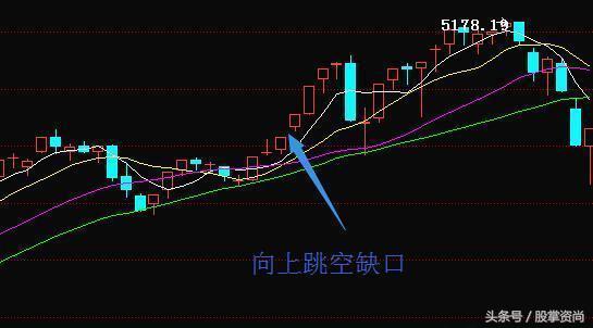 详解缺口选强势牛股的诀窍，字字珠玑，三分钟助你学会抓大涨牛股！（附选股公式）