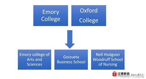 微课堂|南方天堂埃默里大学之学姐分享