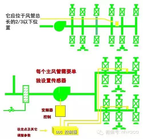 大金空调vav系列参数,vav空调系统工作原理