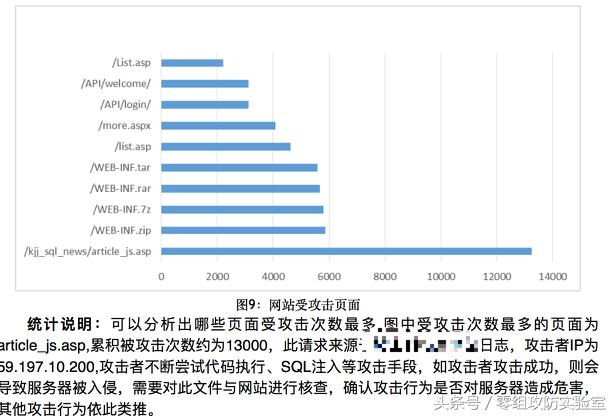 web系统日志记录和分析,web安全深度剖析笔记