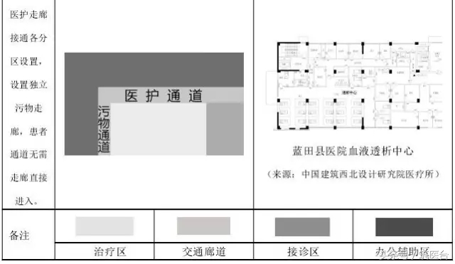结合全国医院案例，详解血液透析中心的5种分区组织形式
