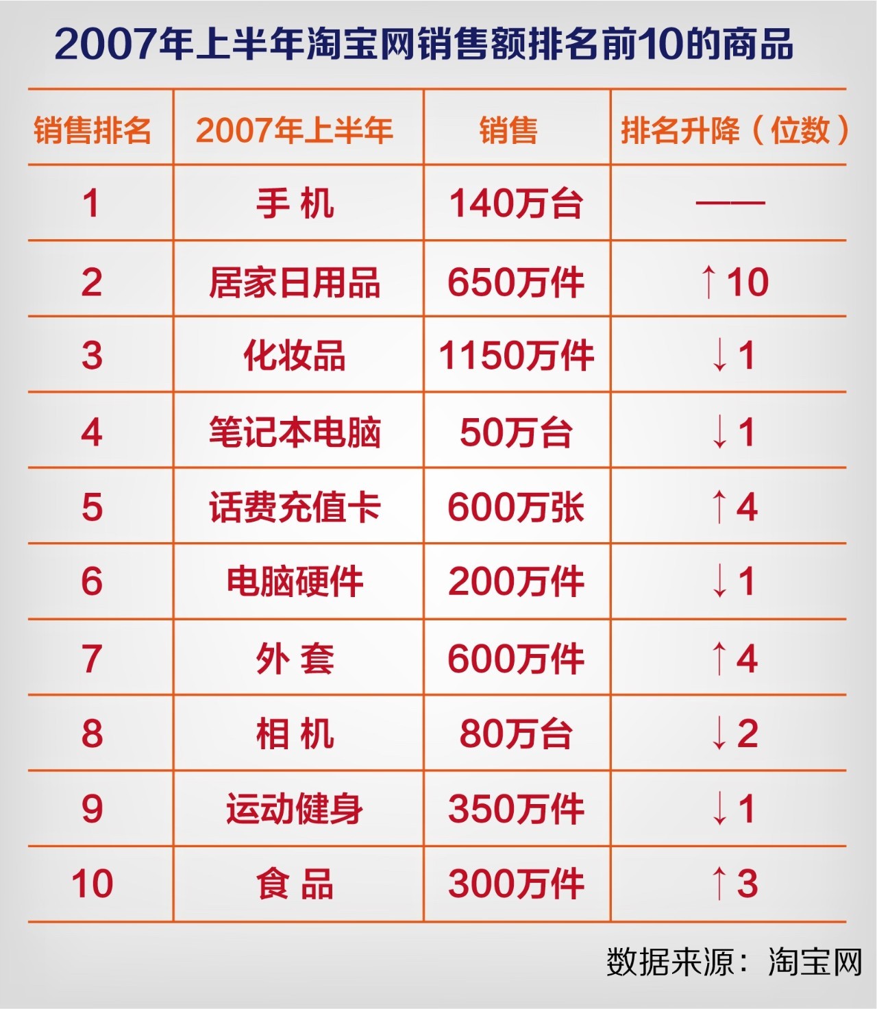 猜,十多年来网商卖出了什么?比尔-盖茨的话亮了!