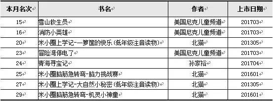 畅销书排行简介,2015年畅销书排行榜